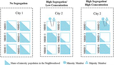 Residential Segregation and Social Trust of Immigrants and Natives: Evidence From the Netherlands